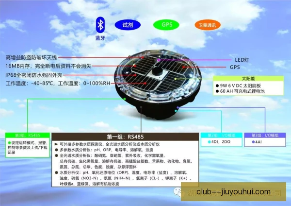 水球风速监测，为比赛战术与安全提供保障